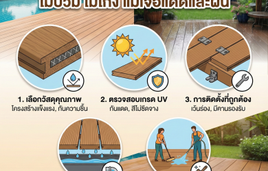 5 เทคนิคเลือกพื้นไม้เทียมให้สวยทน ไม่บวม ไม่โก่ง แม้เจอแดดและฝน